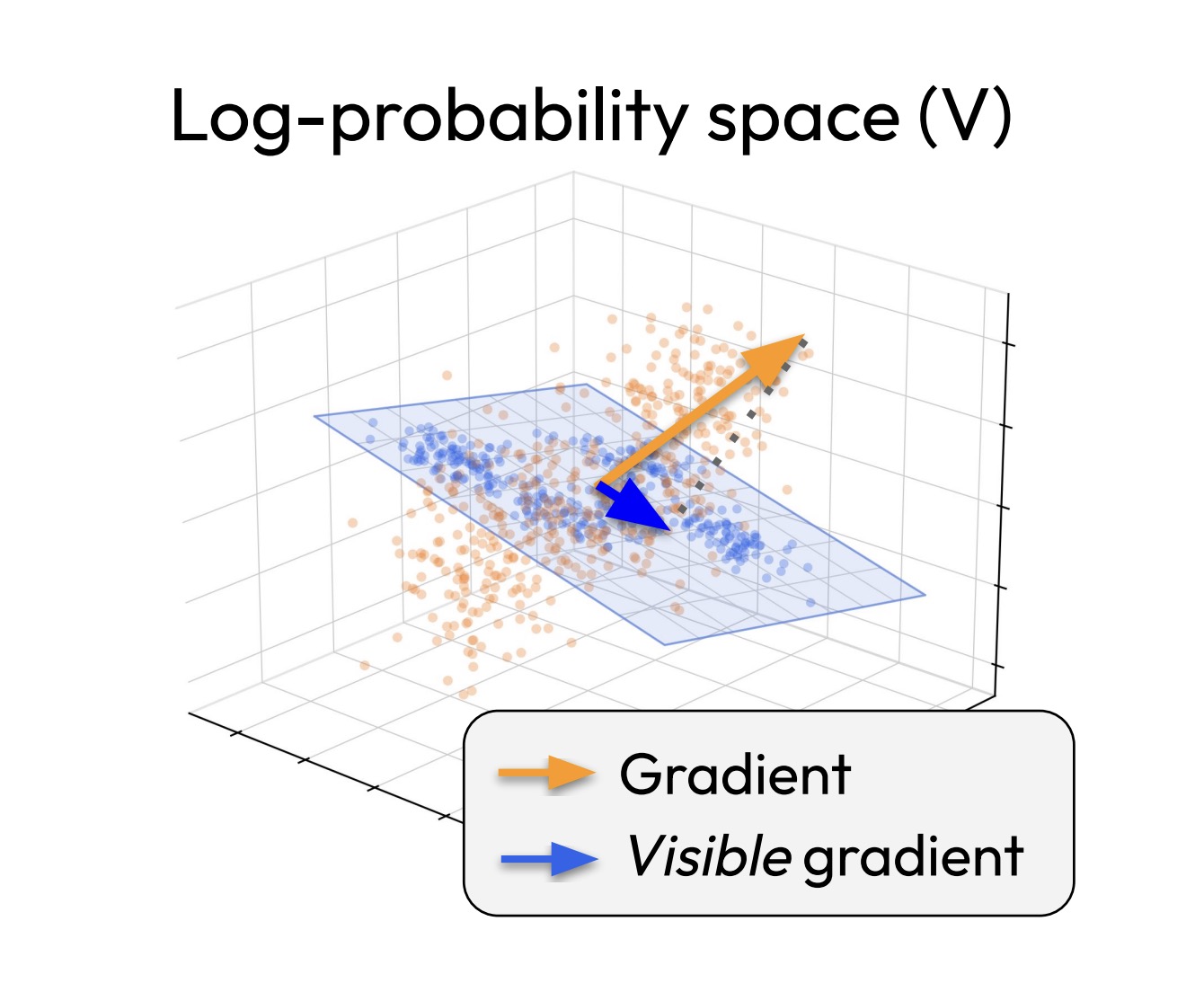 Lost in Backpropagation: The LM Head is a Gradient Bottleneck
